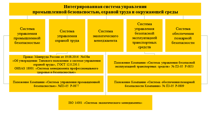 План пботос подрядной организации роснефть образец